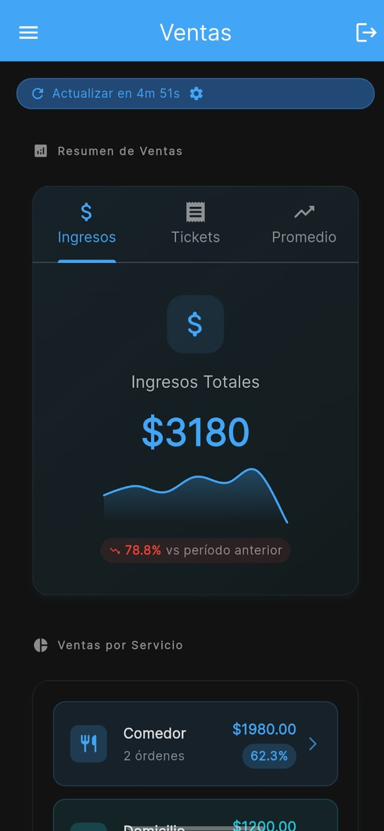 Dashboard Tiempo Real